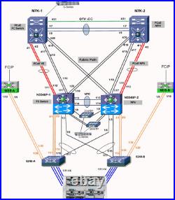 Cisco ACI Simulator Dell R620 128GB + EVE-NG Server CCNP CCIE Data Center Lab