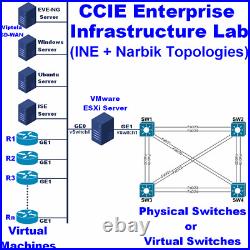 Cisco CCIE EI Lab ver 1.1 Dell R620 Server 1TB 256GB RAM SD-WAN 20.9 INE+Narbik